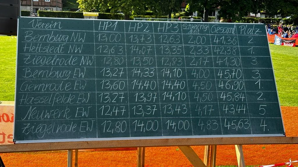 Ergebnistafel der Landesmeisterschaft 2023 mit Gernrode auf Platz 1 in der Erwachsenenwertung